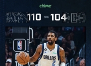 海星直播-关于莱万多夫斯基新星挺进下一轮表现惊艳，独行侠未来可期！的信息