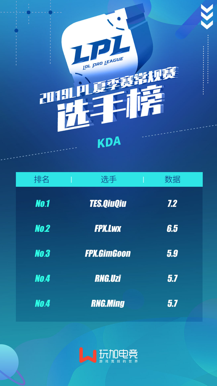 Uzi赛事官方发布问鼎冠军新规,FPX争议不断!的简单介绍 Uzi赛事官方发布问鼎冠军新规,FPX争议不断!的简单介绍